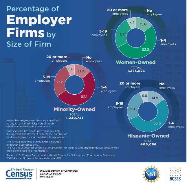 minority owned printing companies